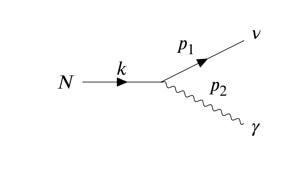 HNL Radiation Decay